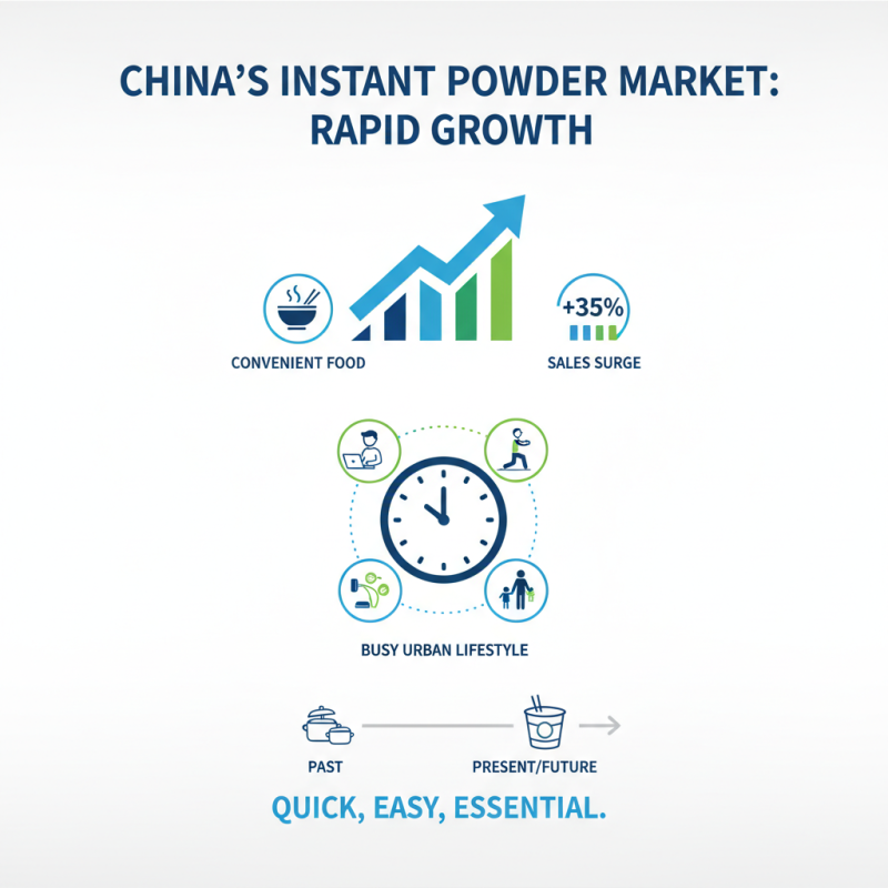 2026 Best China Best Instant Powder Product for Your Daily Needs?