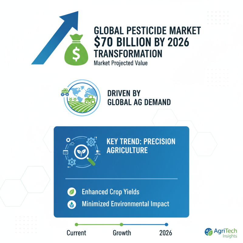 2026 Top China OEM Global Pesticides Factory Trends and Innovations?