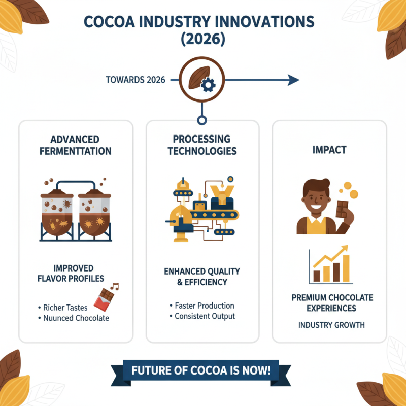 2026 Best Custom HighQuality Cocoa Factory Innovations and Trends?
