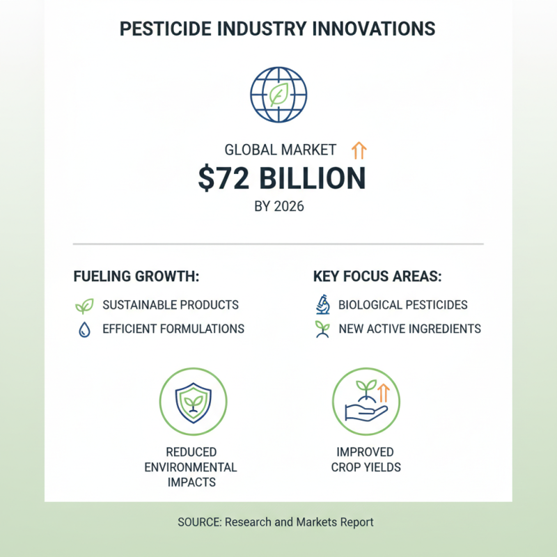 2026 Top China OEM Global Pesticides Factory Trends and Innovations?