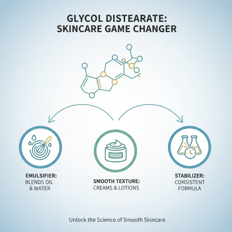 Glycol Distearate Benefits and Uses in Skincare Products?