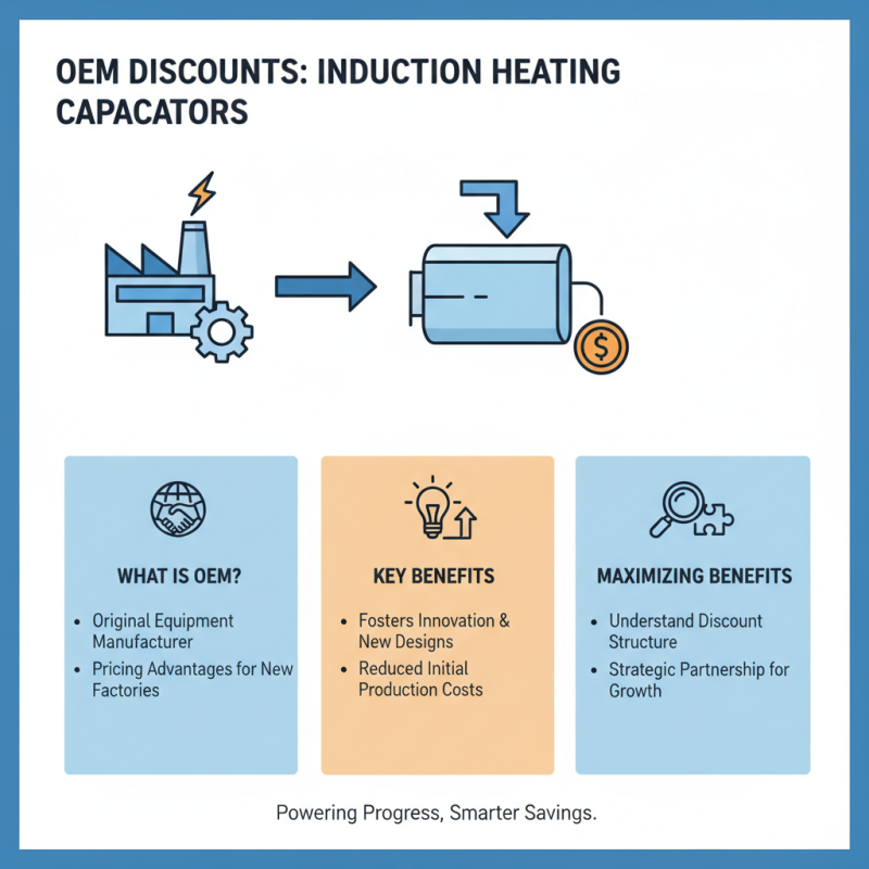 What is OEM Discount for Newly Designed Induction Heating Capacitor Factories?