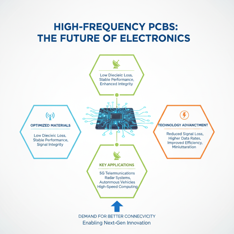 Why Choose High Frequency PCB for Your Next Project?