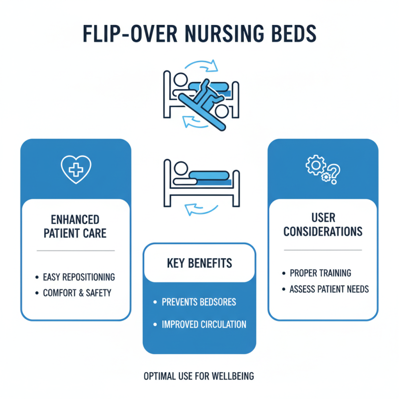 What is a Flip Over Nursing Bed and How Does it Work?