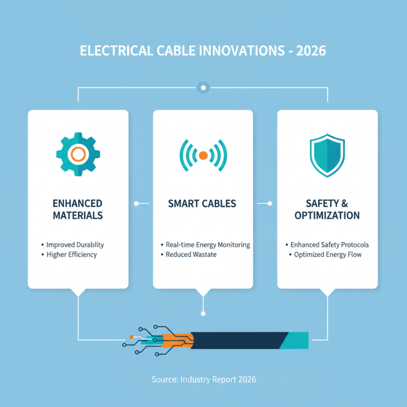 What are the Best Types of Electrical Cables in 2026?