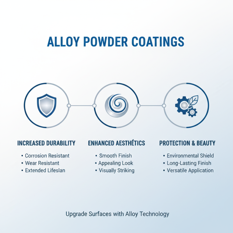 2026 Best Alloy Powder Coating Applications and Benefits?