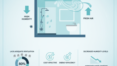 2026 Best Bathroom Extractor Fan Reviews and Buying Guide?