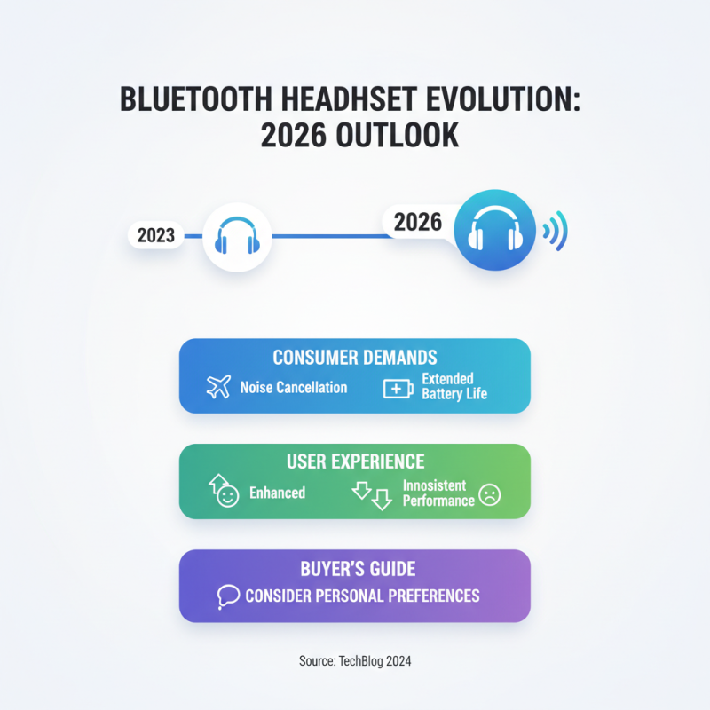 2026 Best Bluetooth Headphones Reviews and Buying Guide?