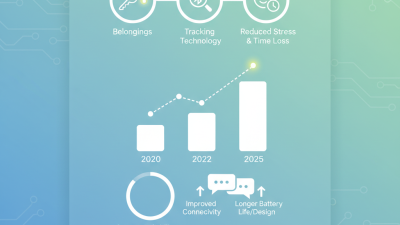 Top Bluetooth Trackers to Never Lose Your Belongings Again?