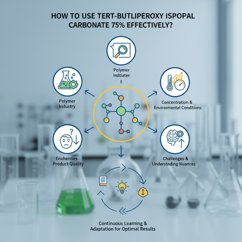 How to Use Tert-Butylperoxy Isopropyl Carbonate 75% Effectively?