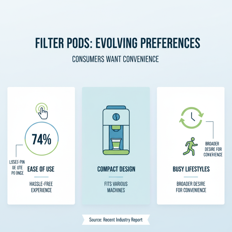 2026 Top Filter Pods For Your Brewing Needs?
