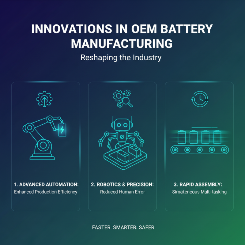 2026 Top OEM Custom Power Storage Battery Manufacturer Innovations?