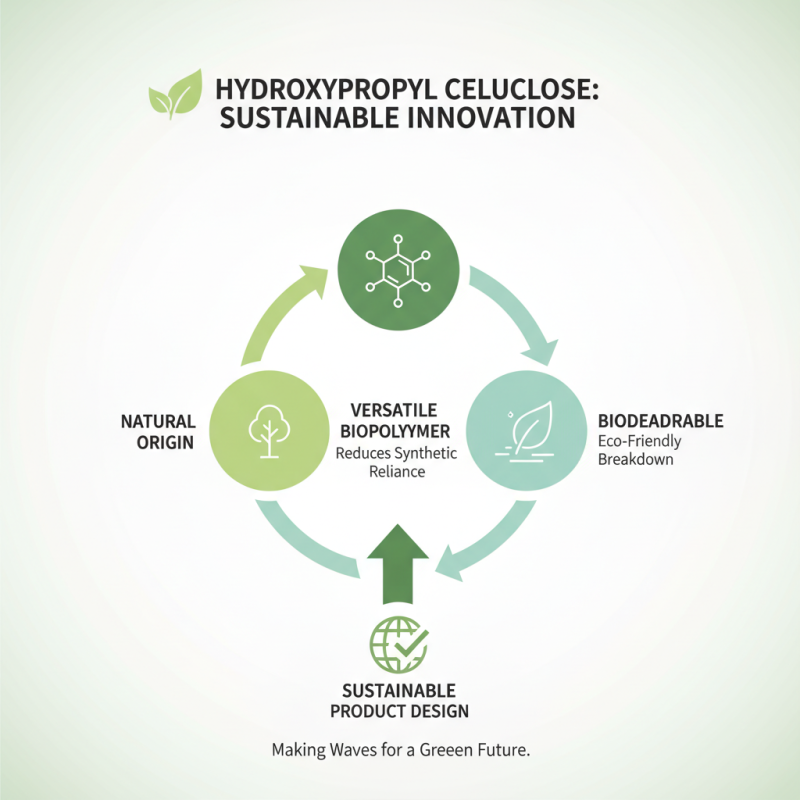 2026 Best Uses of Hydroxypropyl Cellulose for Everyday Needs?