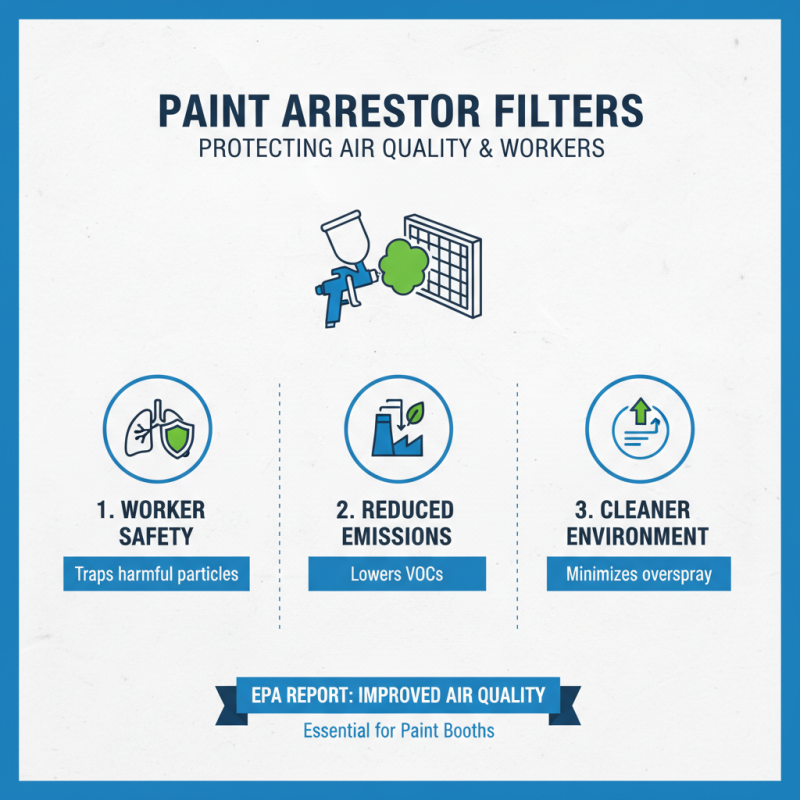 What is a Paint Arrestor Floor Filter and How Does It Work?