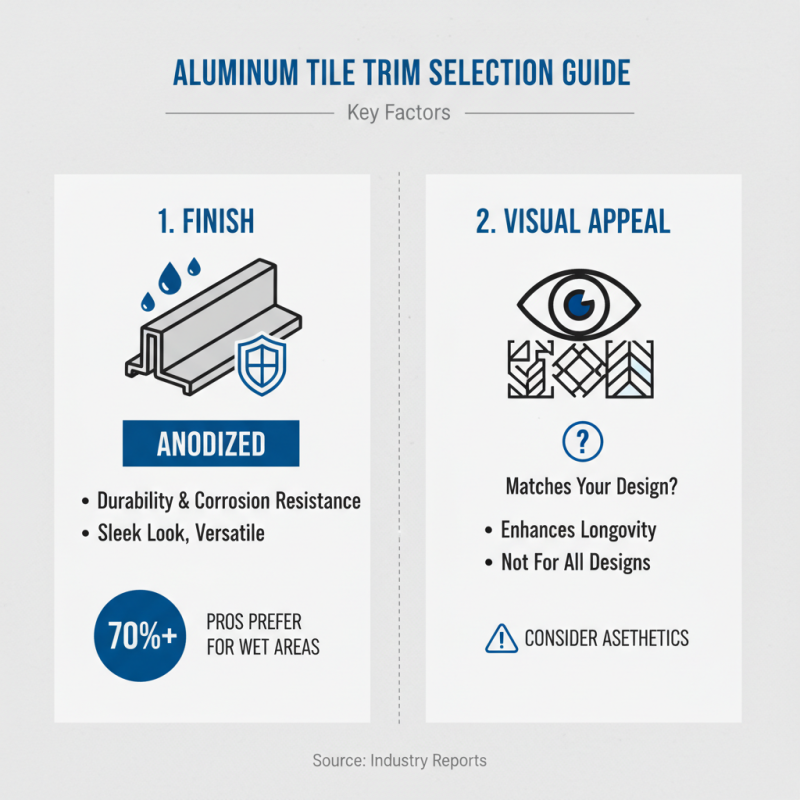 How to Choose Aluminum Trim For Tile Installation?