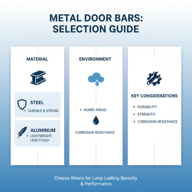2026 Best High Quality OEM Metal Door Bar Factories to Consider?