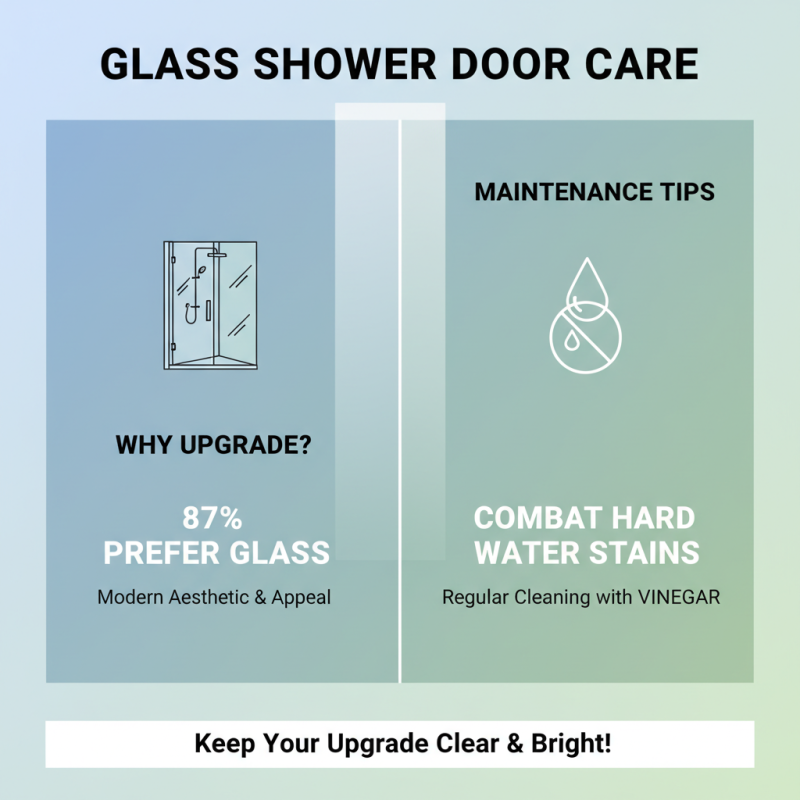 Best Shower Room Door Options for Your Bathroom Upgrade?