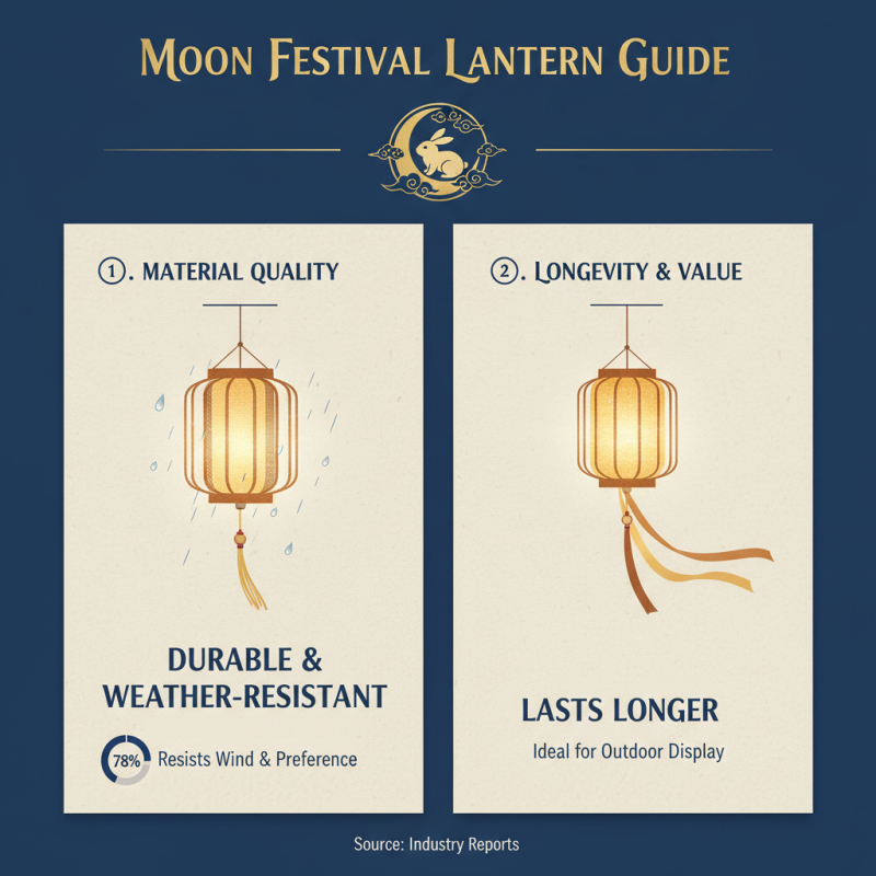 Top 10 China High-Quality Moon Festival Lanterns Manufacturers for Your Celebration?