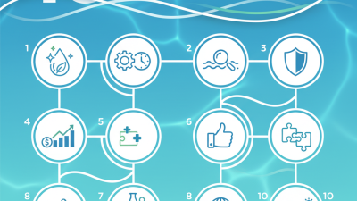 Top 10 Benefits of Wholesale China Cal Hypo Chlorine for Pool Maintenance?