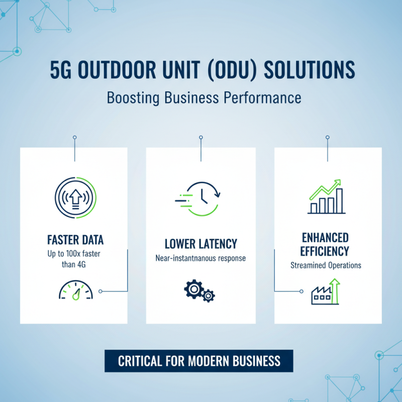 2026 Best Order 5G ODU Solutions for Your Business Needs?