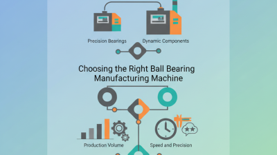 Comment choisir la machine de fabrication de roulements à billes adaptée ?