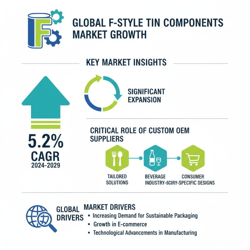 Top 10 Custom OEM F-Style Tin Components Suppliers in the Market?