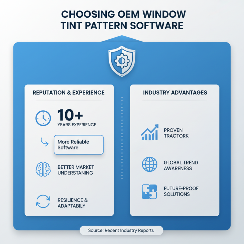 Top 5 Tips for Choosing the Best OEM Window Tint Pattern Software Manufacturers?