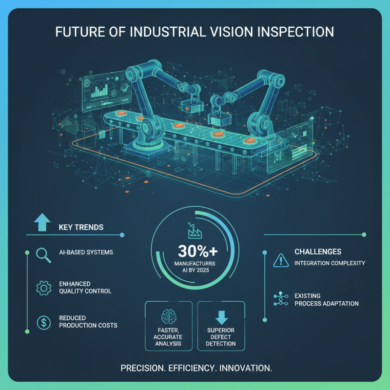 How to Optimize Industrial Vision Inspection for Quality Control?