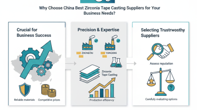 Why Choose China Best Zirconia Tape Casting Suppliers for Your Business Needs?