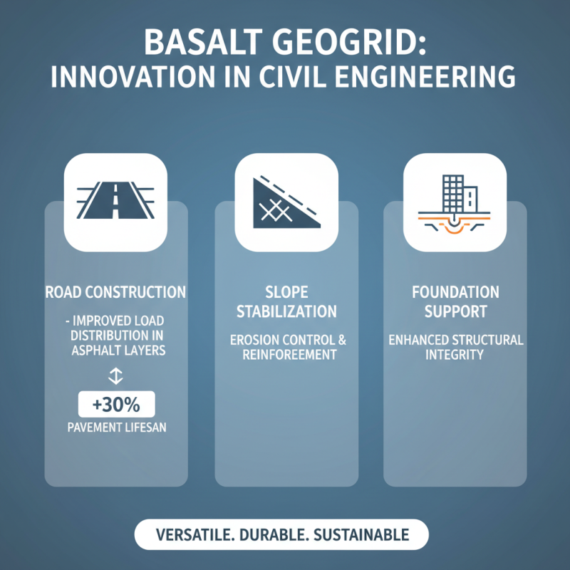 What is Basalt Geogrid and How is it Used in Construction?