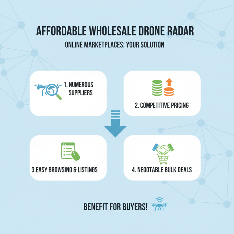 How to Find Cheap Wholesale Drone Radar Products for Your Business?