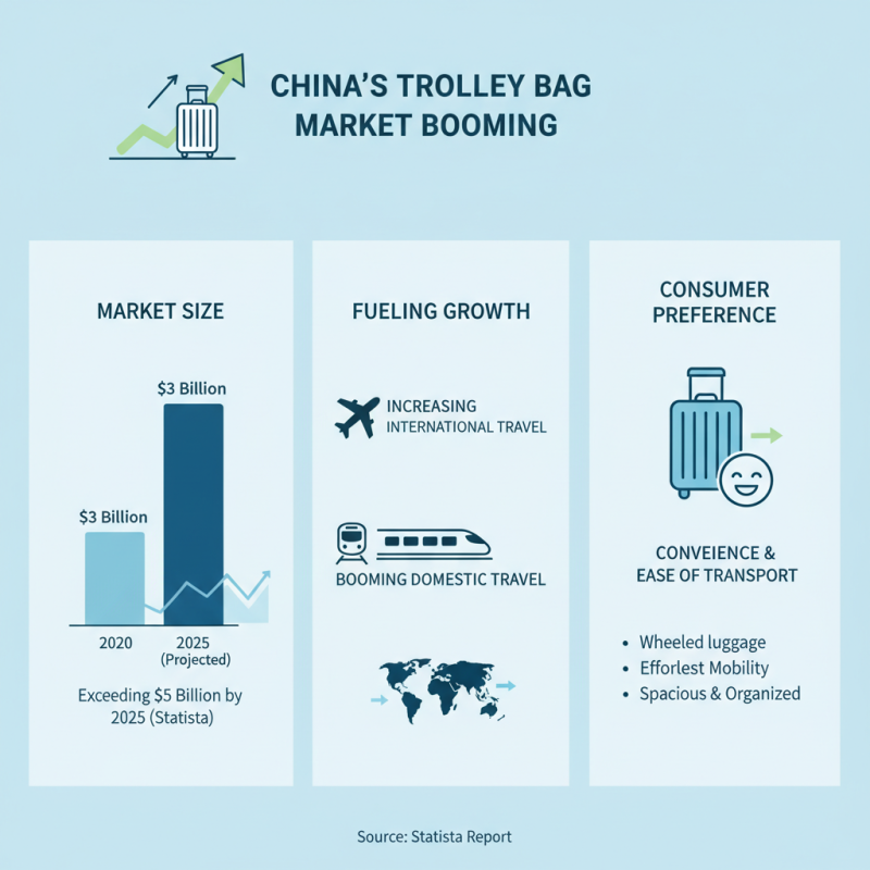 Top 10 China High Quality Trolley Bag Suppliers You Should Know?