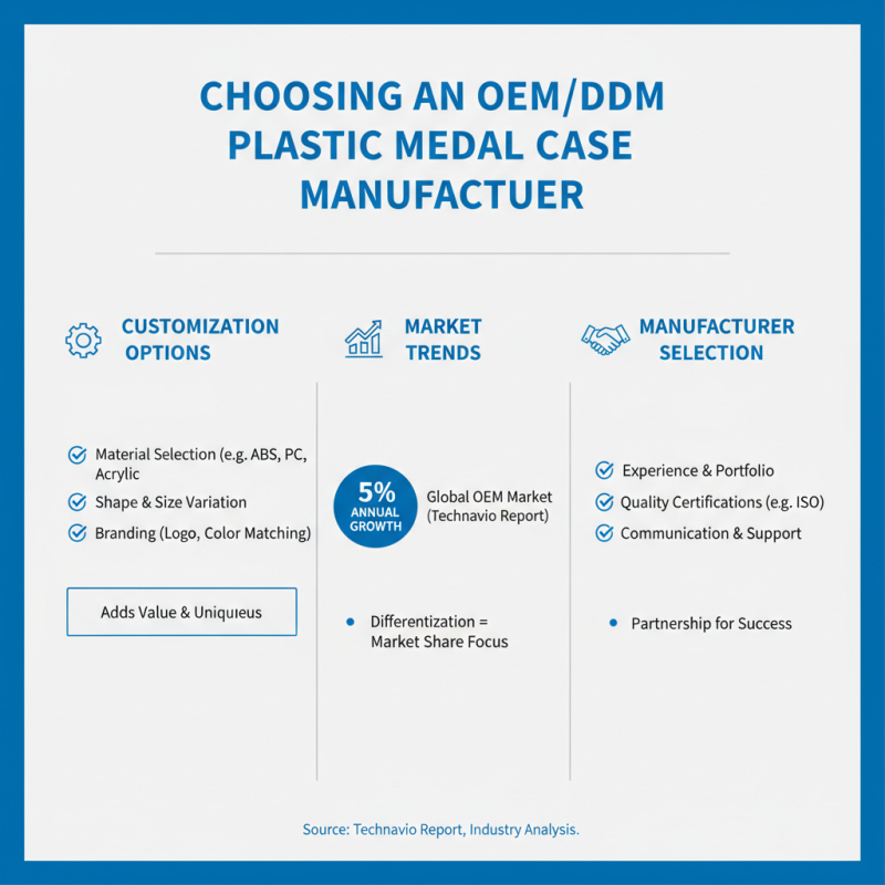 2026 How to Choose the Best OEM ODM Plastic Medal Case Manufacturer?