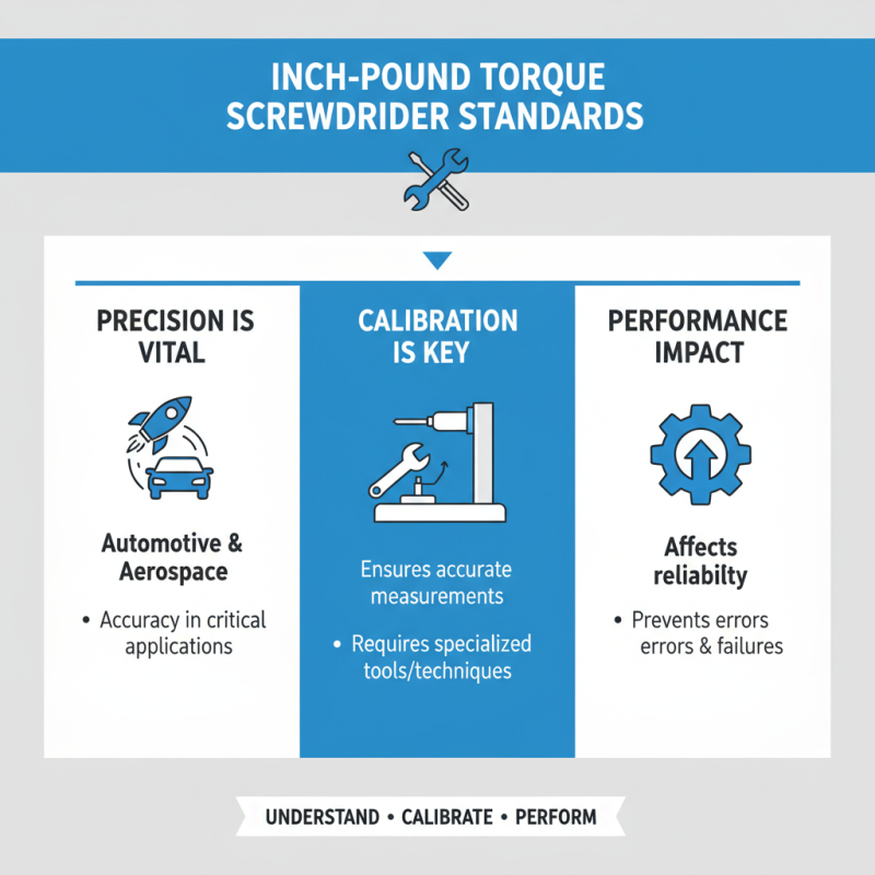 Top 10 Inch Pound Torque Screwdrivers for Precision Work?