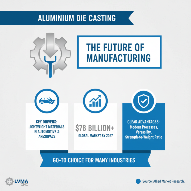 Why Choose Aluminium Die Casting Parts for Your Manufacturing Needs?