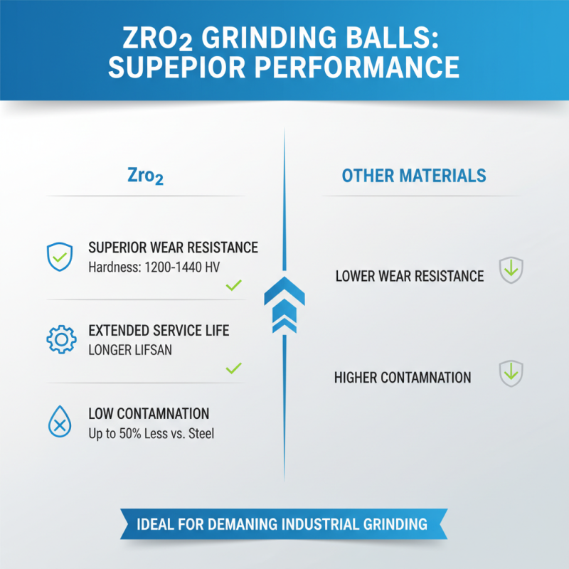 Best Wholesale China Zro2 Grinding Ball Options for Your Business Needs?