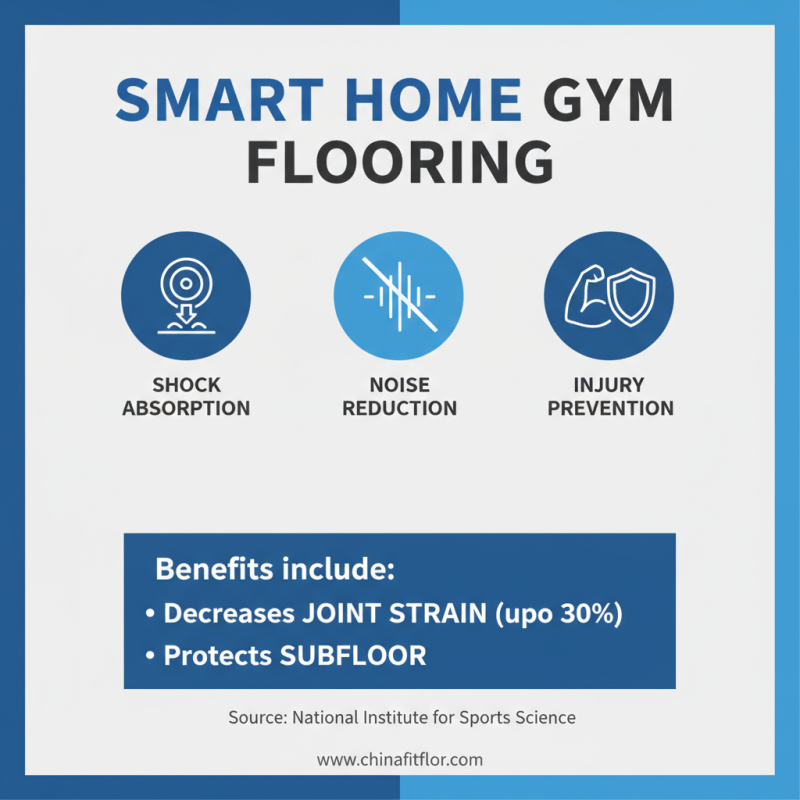 Best Weight Lifting Mats for Home Gym in 2026?