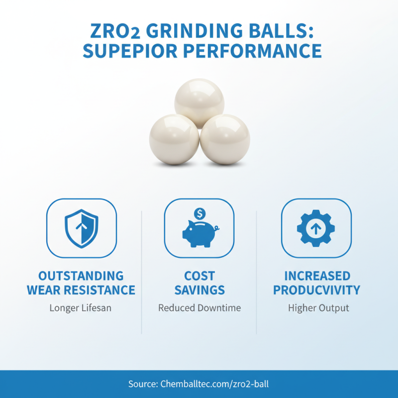 Best Wholesale China Zro2 Grinding Ball Options for Your Business Needs?