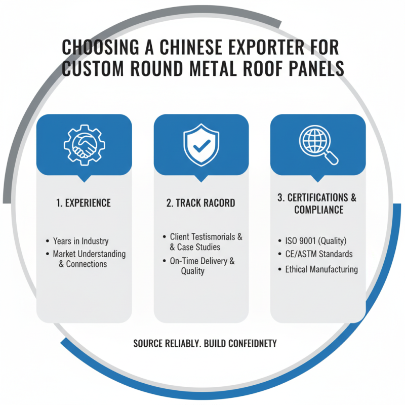 2026 Best China Custom Round Metal Roof Panels Exporter Insights?