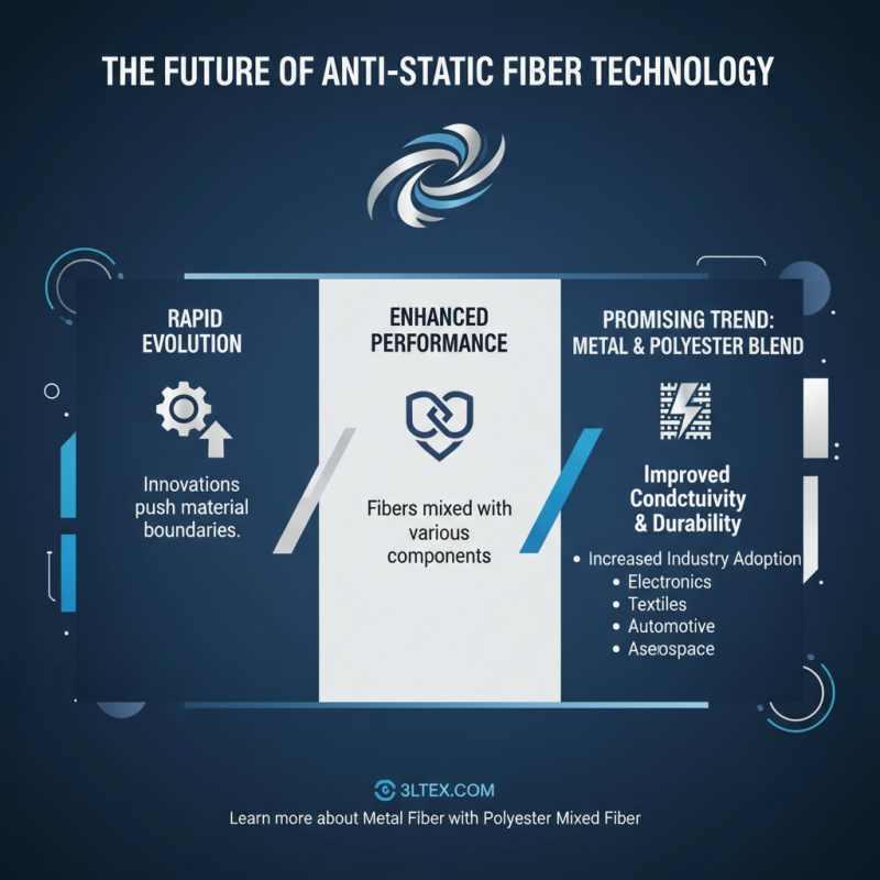 2026 Top Wholesale China Mixed Anti Static Fiber Product Trends?
