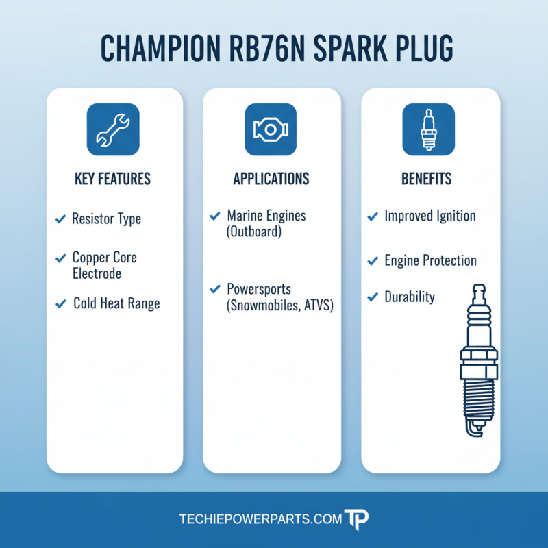 Top Products Wartsila Caterpillar Champion Spark Plugs for Optimal Performance?