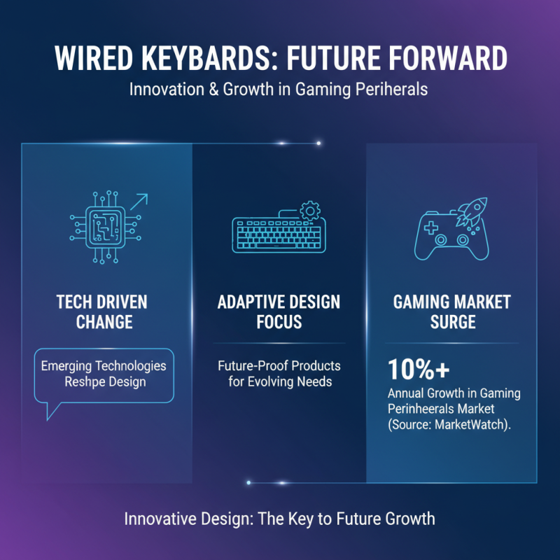 2026 Top Trends in OEM High Quality Wired Keyboard Factory Innovations?