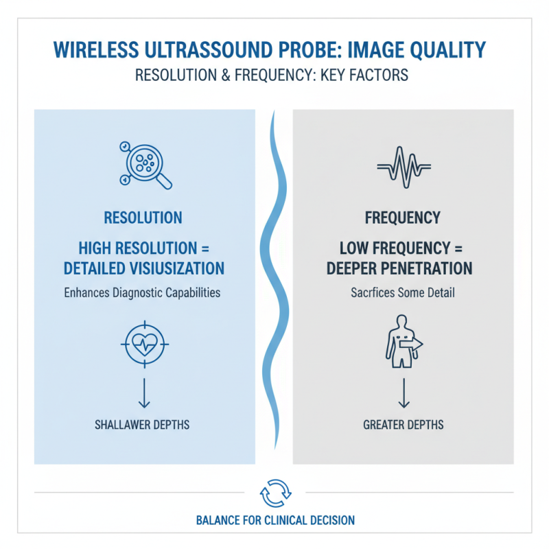 How to Choose Wireless Ultrasound Probes for Medical Imaging?