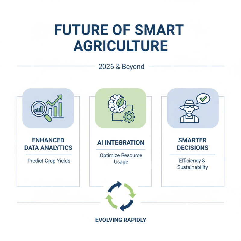 How to Implement Smart Agriculture in 2026?