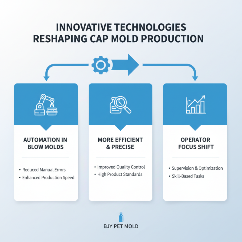 2026 Top High Quality China Cap Molds Products for Your Business Needs?