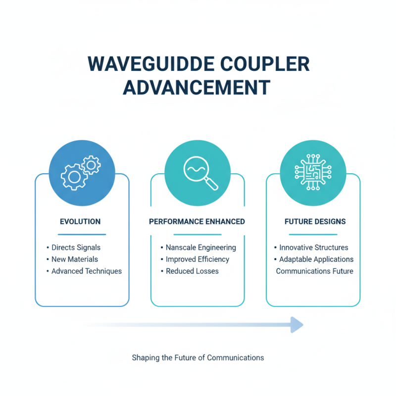 What is a Waveguide Coupler and How Does It Work?