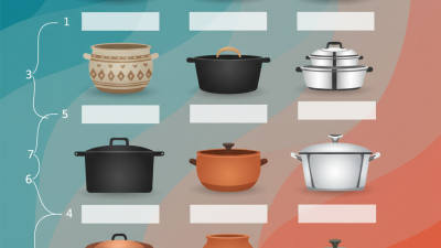 Top 10 ODM and OEM Soup Pots Manufacturers You Should Know?