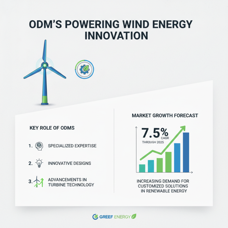 Top High Quality ODM Wind Turbine Quotes You Should Consider?
