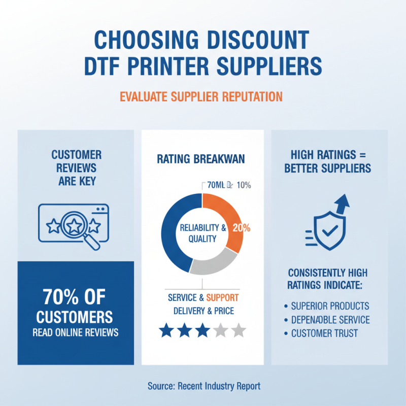 How to Find the Best Discount DTF Printer Printing Machine Suppliers?