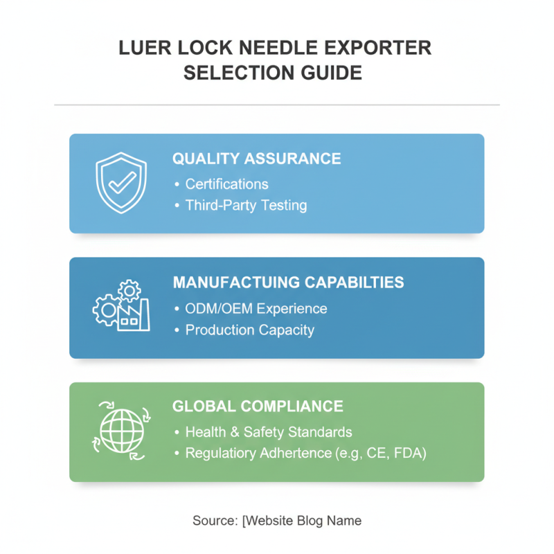 Top Tips for Choosing the Best ODM OEM Luer Lock Needle Exporter Today?